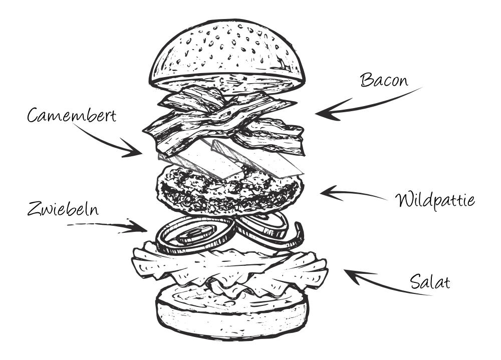 Wild Burger mit Camembert Wild Burger mit Camembert